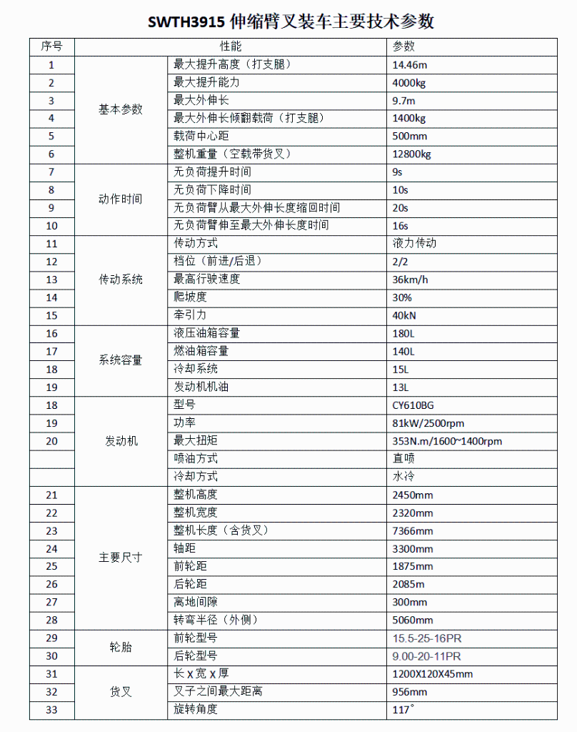 打破疫情困境！beat365官网伸缩臂叉装车批量发往“中非宝石”