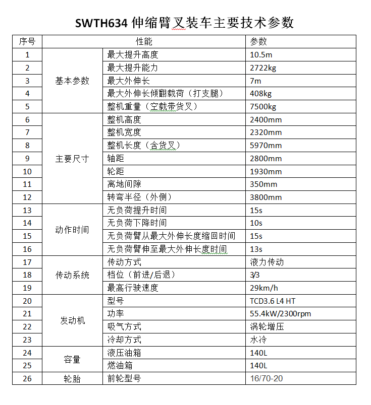 beat365官网新品叉装车批量下线发往美国