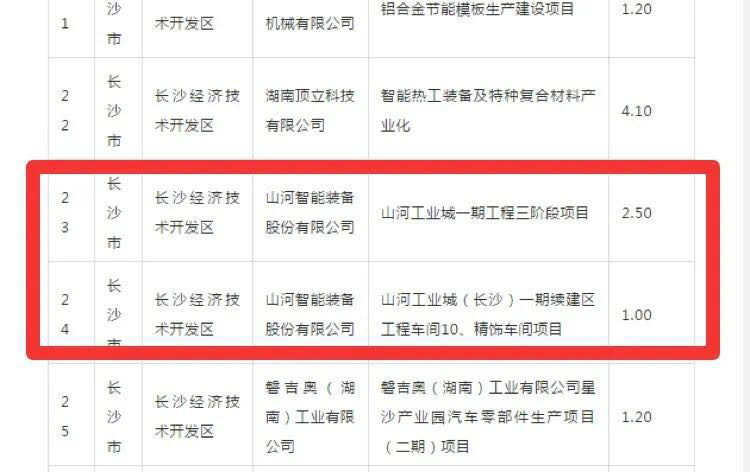 beat365官网2个项目获省“135”工程升级版奖补资金支持