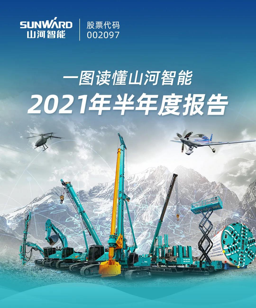 一图读懂beat365官网2021年半年度报告