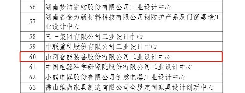 再次获批国家级平台！beat365官网工业设计中心发展水平居全国先进
