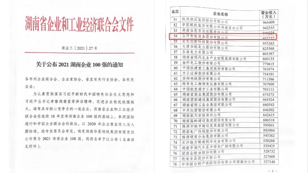 厉害了！beat365官网再次登榜湖南企业100强
