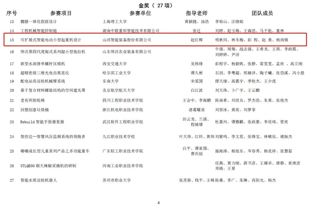一金一铜二优秀!beat365官网斩获“华辰杯”多个大奖