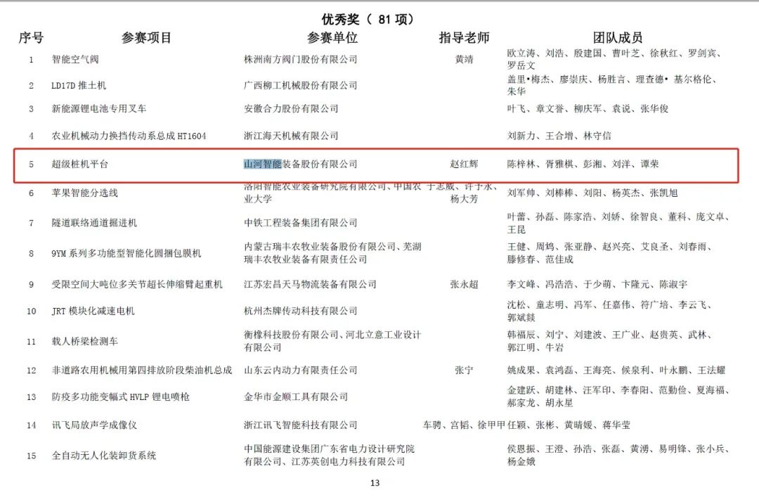 一金一铜二优秀!beat365官网斩获“华辰杯”多个大奖
