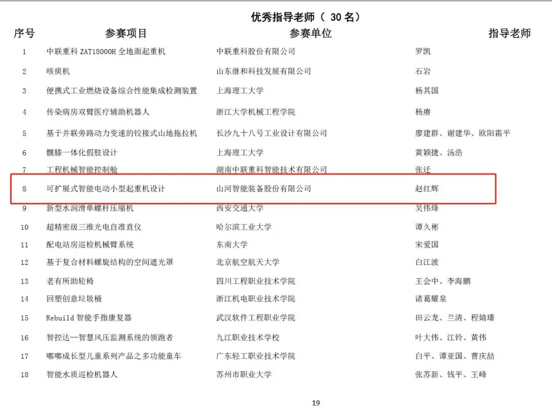 一金一铜二优秀!beat365官网斩获“华辰杯”多个大奖