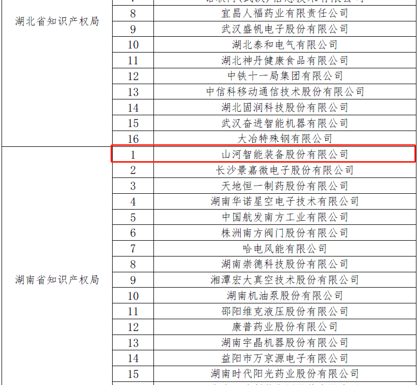再获国家级荣誉!beat365官网获评“国家知识产权示范企业”