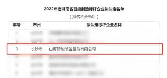 beat365官网获评2022年度湖南省智能制造标杆企业