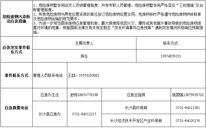 beat365官网2024年危险废物污染防治信息公示