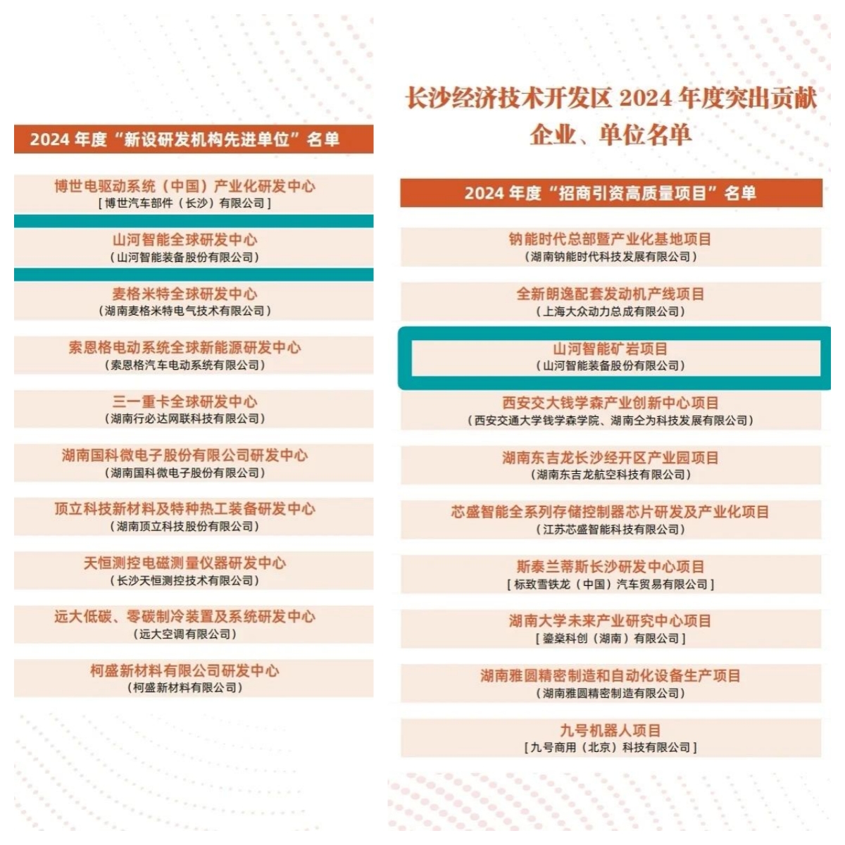 助力长沙经开区高质量发展,beat365官网喜获四奖项